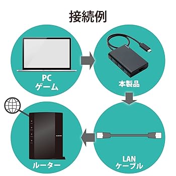 エレコム 有線LANアダプター USB3.1 Gen1 (USB3.0) Type-C USB-C→RJ45 変換アダプター ギガビット 【Windows 10/8.1/7、Mac 10.15/10.14/10.13 Amazon | エレコム 有線LANアダプター USB3.1 Gen1 (USB3.0